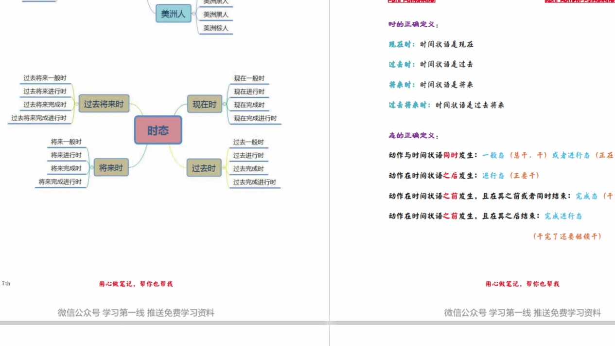 2020徐磊高考英语笔记彩色版
